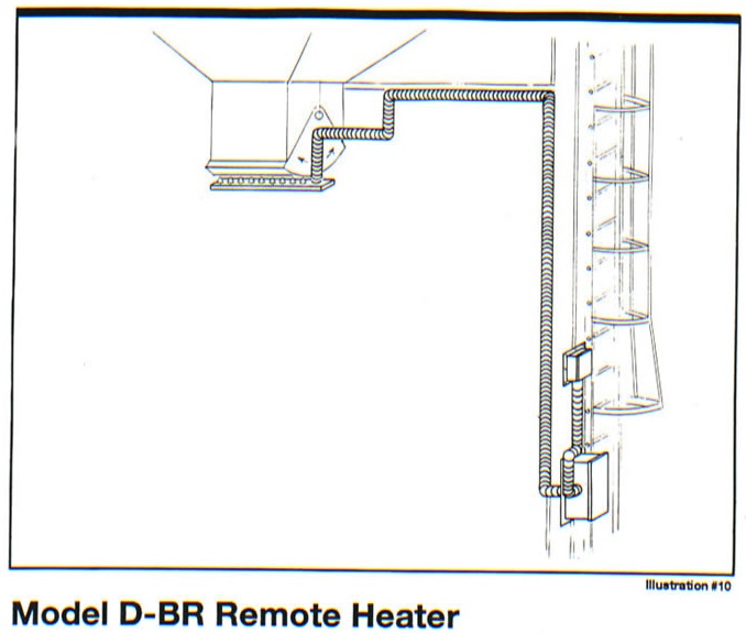 Model D-BR Belt Heater