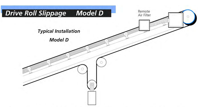 Typical Installation Model D Belt Heater