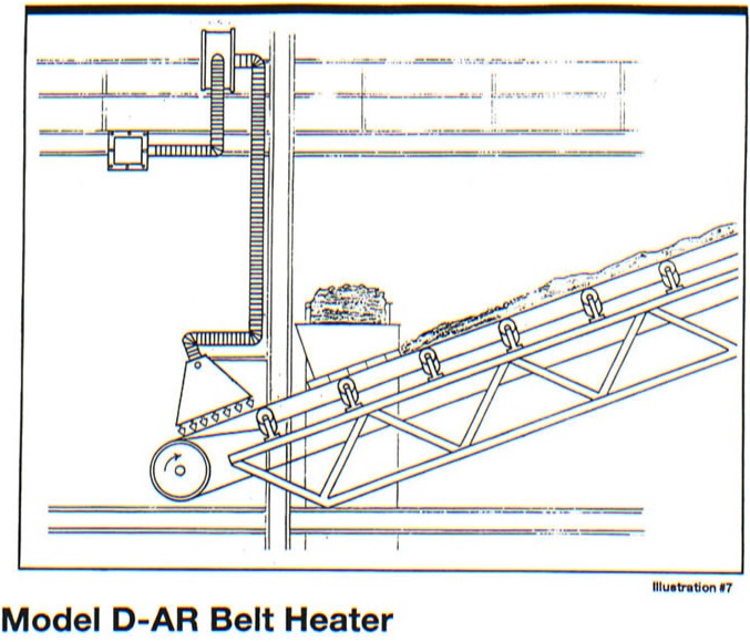 Model D-AR Belt Heater
