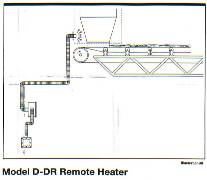 Model D-DR Belt Heater
