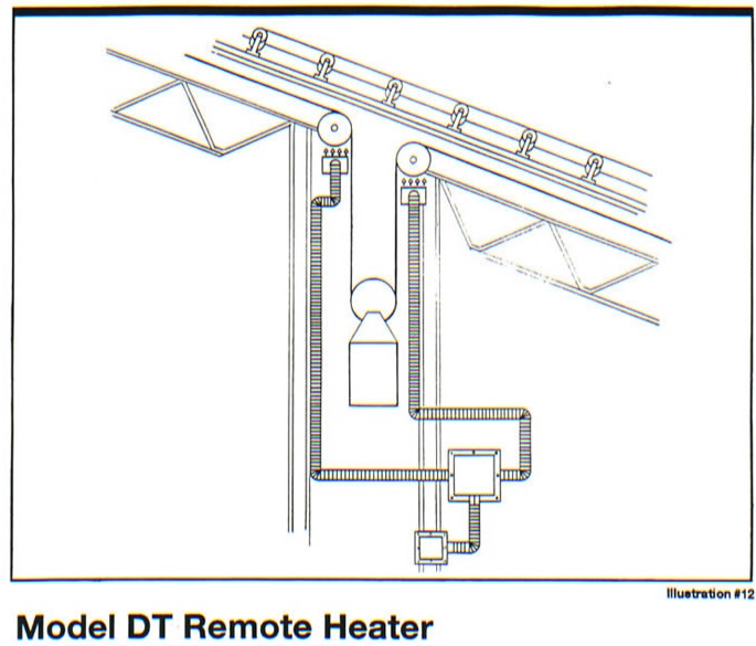 Model DT Remote Heater