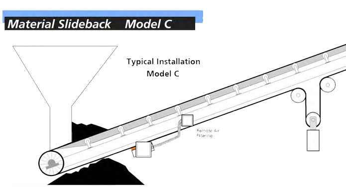 Typical Installation Model C Belt Heater