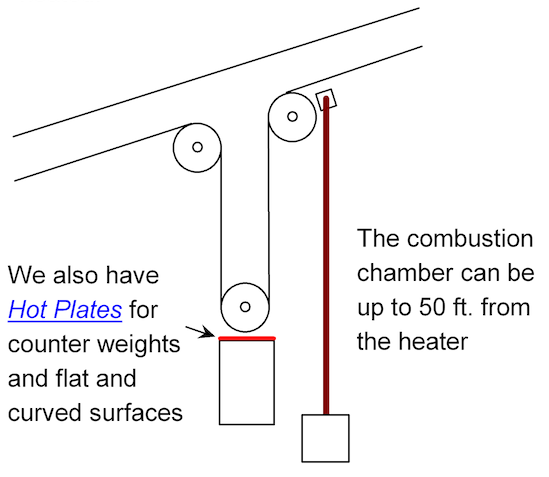 Graphic illustration of the pulley heater usage.