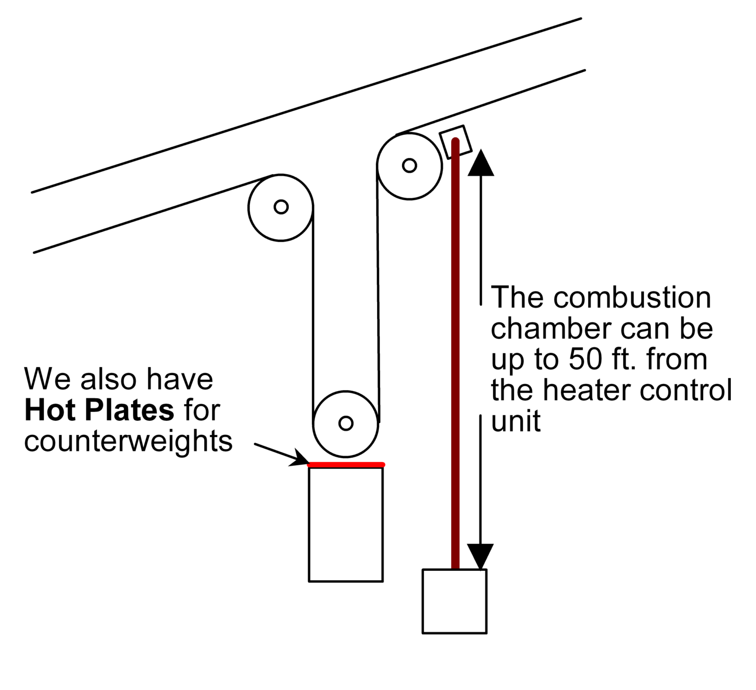Bend Pulley, Turn Downs, Tail Rolls, and Snub Roll Heaters Belt Heater